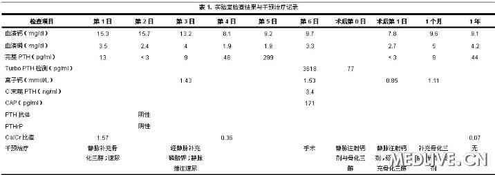 经典病例_14岁<em>女孩</em>发生原发性<em>甲状腺功能亢进</em>