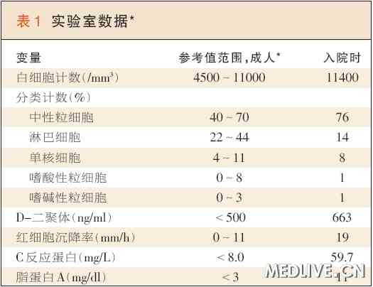 钙,磷,葡萄糖,总蛋白,白蛋白,球蛋白,淀粉酶以及脂肪酶水平均正常,血