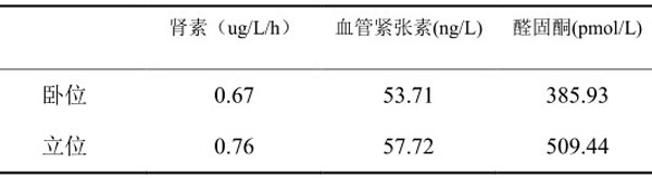 301医院教学病例:分泌雄激素的肾上腺皮质腺瘤致女性