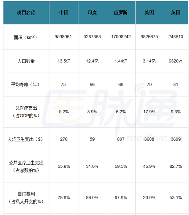 俄罗斯人口总数_上海办理俄罗斯商务签证所需材料及办理流程