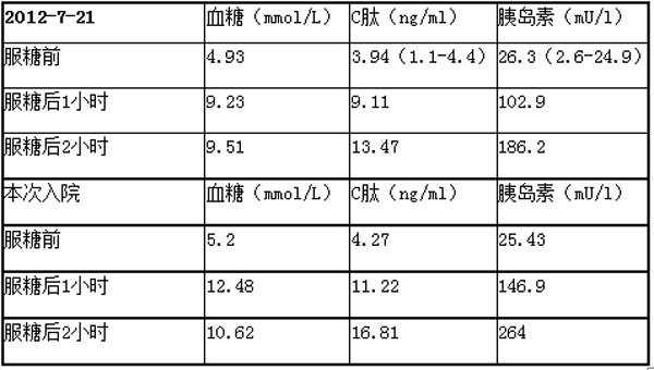 4,acth-皮质醇节律