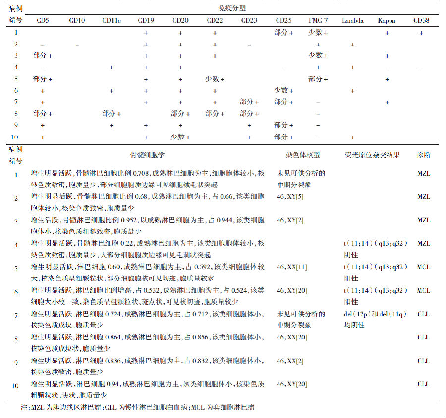 讨论  