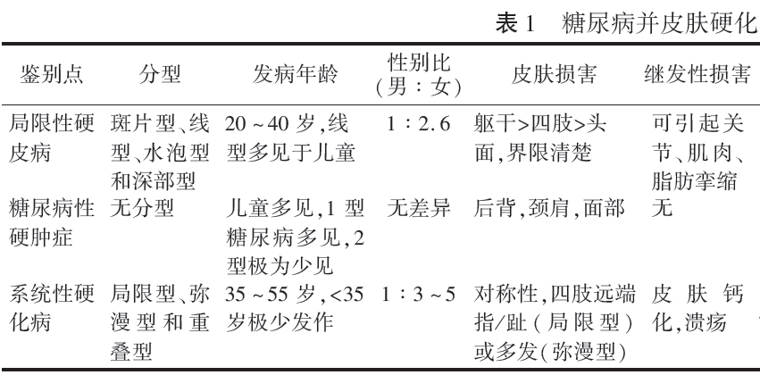 2型糖尿病并局限性硬皮病一例