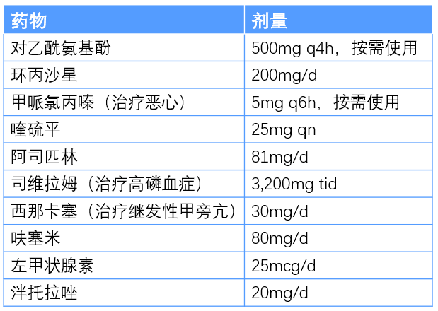 精神科医生_精神科收入(2)