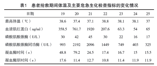 热会升高体温吗 15526114595336.png