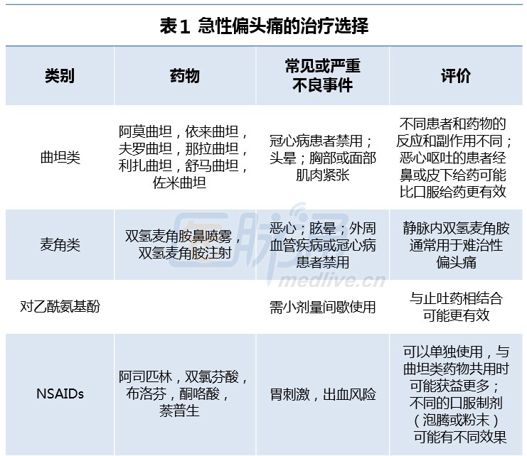 曲谱坦类药有哪几种_皮肤病有哪几种图片(2)