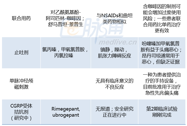 曲谱坦类药有哪几种_皮肤病有哪几种图片