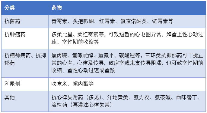 表1 可导致药源性心律失常的药物