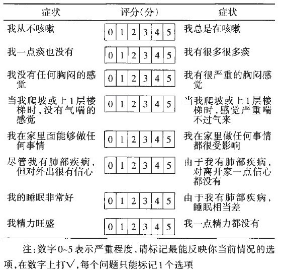 cat评分为综合症状评分,分值范围0～40分(0～10分:轻微影响;11～20分