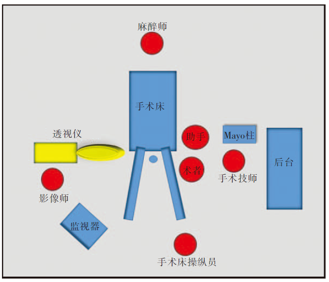 1 手术室设备位置示意图