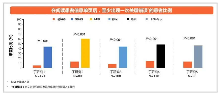 患者无需更换吸入器易纳器易纳干粉吸入器ellipta装置慢阻肺花费