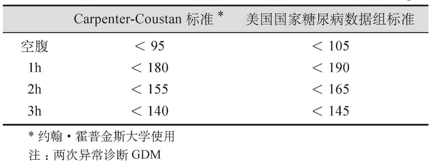 临床必备|7条明确妊娠期糖尿病