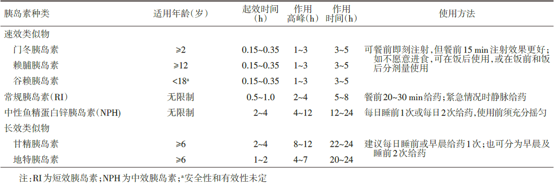 《中国儿童1型糖尿病标准化诊断与治疗专家共识(2020版)》来了!