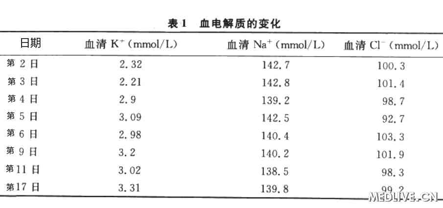 电解质化验单结果图片图片