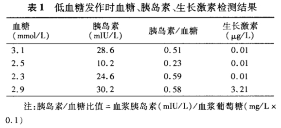 診斷挑戰:什麼原因導致的低血糖?(答案已公佈)