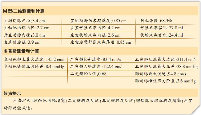 结果考虑非st段抬高型心肌梗死(nstemi)可能大,进一步完善超声心动