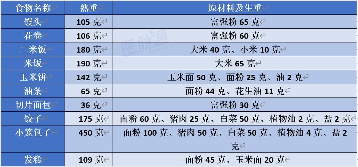 臘八節專輯:年度最佳糖尿病主食非它莫屬? | 飲食課堂